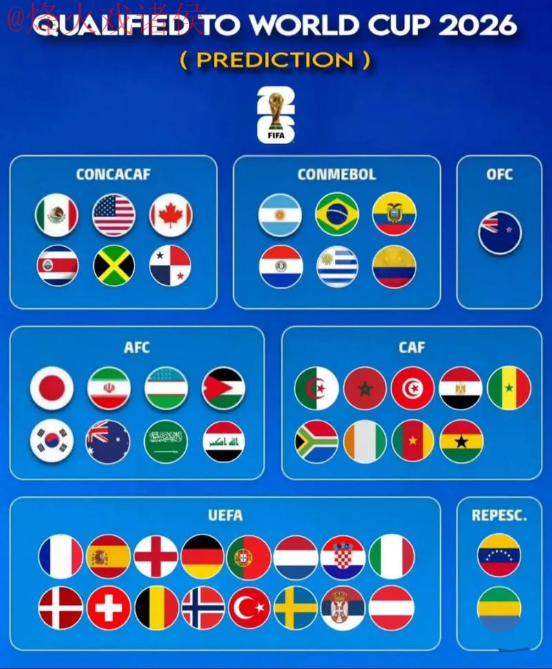 2026世界杯预测免费热门