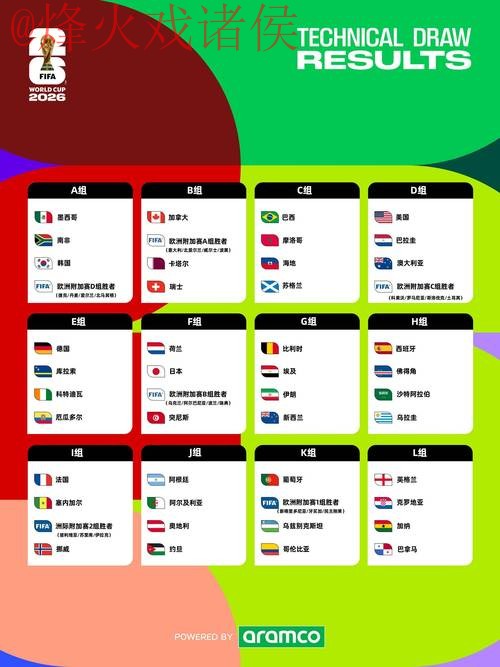 2026世界杯预测在线热门
