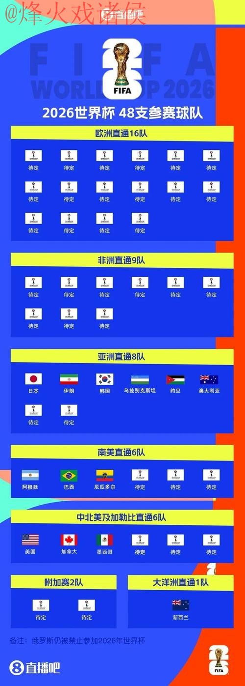 2026世界杯外围正规入口地址 2026世界杯外围正规入口地址